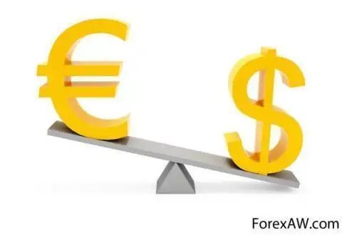 Колебания курса валют на Форексе